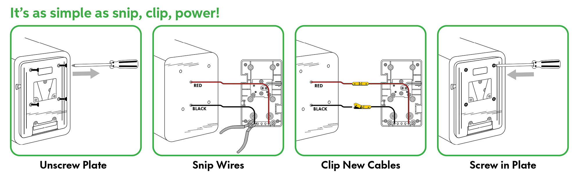 APX DC Process